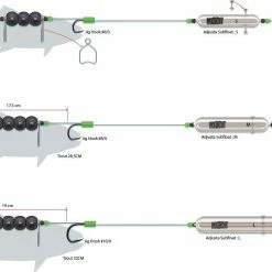 Brand new 🎉 MADCAT Adjusta Profi River Rig Deadbait 180cm 1.00mm 🛒