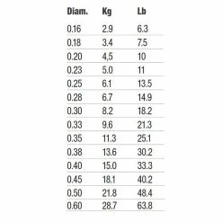 Best deal ๐ฅฐ Sufix Advance Monofilament Spools ๐ 5 Best deal ๐ฅฐ Sufix Advance Monofilament Spools ๐ -Glasgow Angling Sales advance 300m diameter
