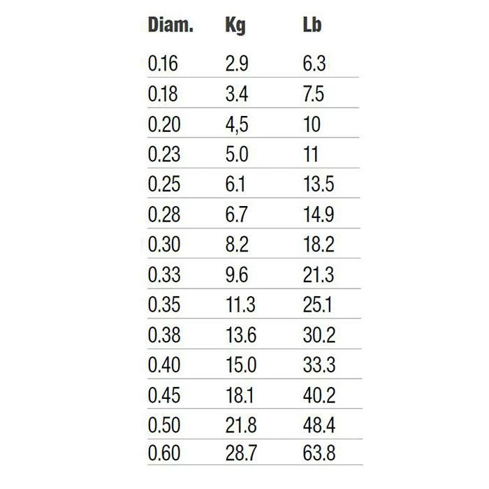 Best deal ๐ฅฐ Sufix Advance Monofilament Spools ๐ 3 Best deal ๐ฅฐ Sufix Advance Monofilament Spools ๐ - Image 3