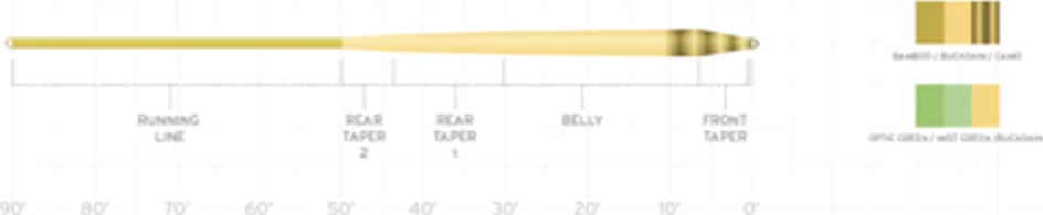 Cheap π Scientific Anglers Amplitude Smooth Infinity Camo π 2 Cheap π Scientific Anglers Amplitude Smooth Infinity Camo π - Image 2