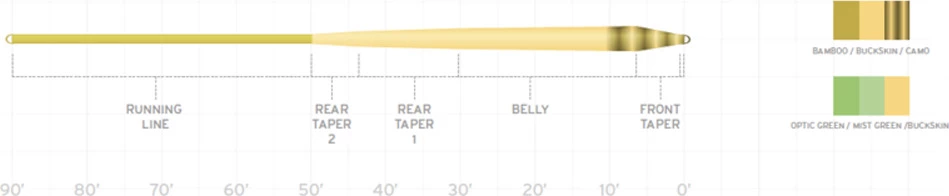 Hot Sale 🤩 Scientific Anglers Amplitude Smooth Infinity ⭐ 2 Hot Sale 🤩 Scientific Anglers Amplitude Smooth Infinity ⭐ - Image 2
