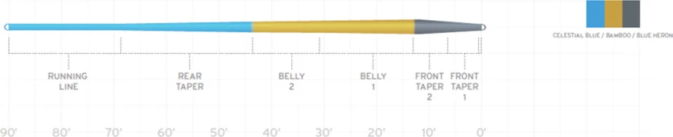 New 🧨 Scientific Anglers Amplitude Smooth Trout 🤩 2 New 🧨 Scientific Anglers Amplitude Smooth Trout 🤩 - Image 2
