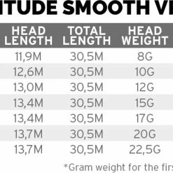 Hot Sale π₯ Scientific Anglers Amplitude Smooth VPT 2.0 π― 5 Hot Sale π₯ Scientific Anglers Amplitude Smooth VPT 2.0 π― -Glasgow Angling Sales amplitude smooth vpt 2 0 c