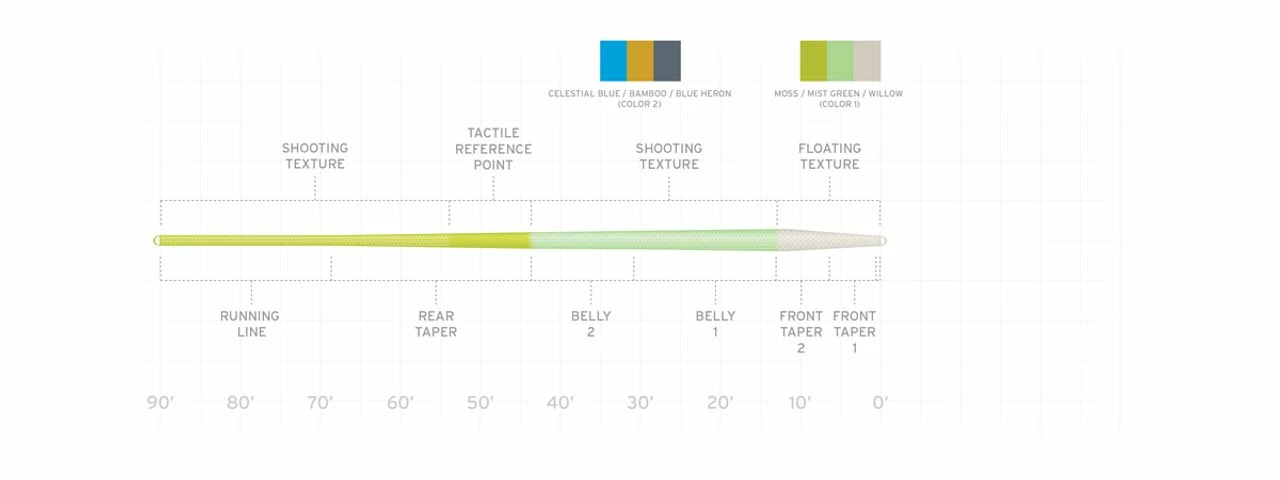 Best deal ❤️ Scientific Anglers Amplitude Trout 👍 2 Best deal ❤️ Scientific Anglers Amplitude Trout 👍 - Image 2
