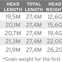 Best deal ❤️ Scientific Anglers Amplitude Trout 👍 5 Best deal ❤️ Scientific Anglers Amplitude Trout 👍 -Glasgow Angling Sales amplitude trout c