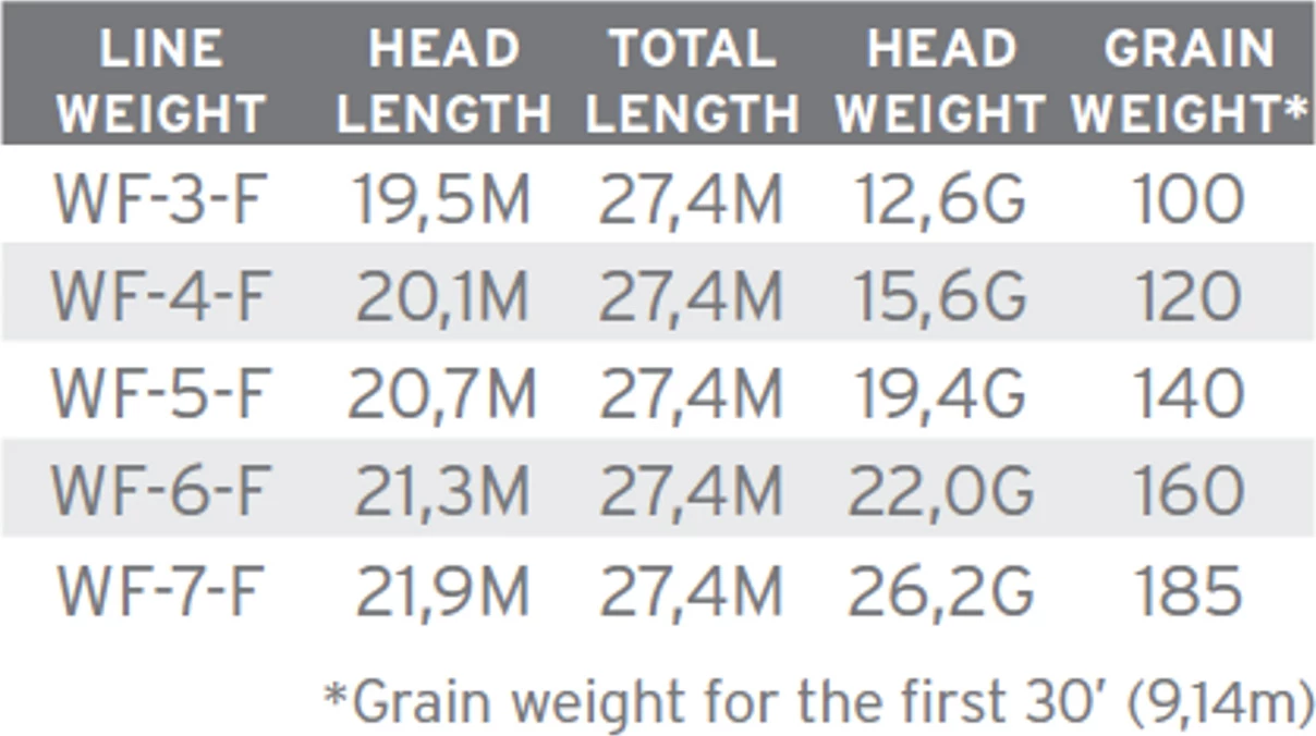 Best deal ❤️ Scientific Anglers Amplitude Trout 👍 3 Best deal ❤️ Scientific Anglers Amplitude Trout 👍 - Image 3
