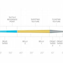 Cheapest 🔥 Scientific Anglers Amplitude Trout Celestial Blue/Bamboo/Blue Heron 🎉 -Glasgow Angling Sales amplitude trout celestial blue bamboo blue heron 2