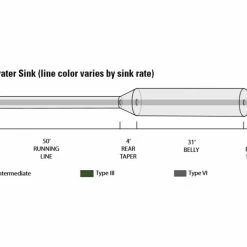 Best deal 💯 Orvis Clearwater Type VI Sink - Dark Grey 😀 5 Best deal 💯 Orvis Clearwater Type VI Sink - Dark Grey 😀 -Glasgow Angling Sales clearwater type vi sink tech