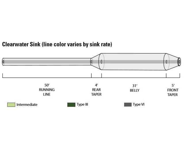 Best deal 💯 Orvis Clearwater Type VI Sink - Dark Grey 😀 3 Best deal 💯 Orvis Clearwater Type VI Sink - Dark Grey 😀 - Image 3
