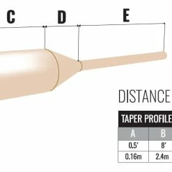 Top 10 🛒 Wychwood ET Connect Series Hoverer Fly Lines ✨ -Glasgow Angling Sales et connect series taper 1