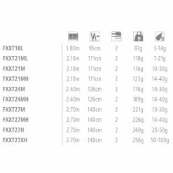 Top 10 ✔️ Shimano FX Spinning Combo 2pc 🎉 -Glasgow Angling Sales fx spinning combo stats