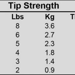 Buy 🔥 Fulling Mill Masterclass Tapered Leader 12ft 💯 -Glasgow Angling Sales masterclass tapered leader 12ft b