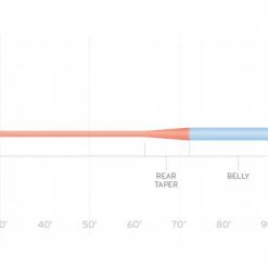 Brand new 🥰 Scientific Anglers Mastery Saltwater Sunrise/Lt.Blue Fly Line 🔔 -Glasgow Angling Sales mastery saltwater sunrise lt blue taper