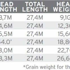 Coupon 💯 Scientific Anglers Mastery Standard 💯 -Glasgow Angling Sales mastery standard c
