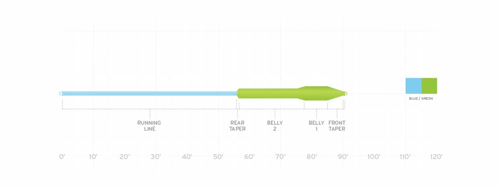 Cheap ⌛ Scientific Anglers Mastery Titan Blue/Green Fly Line 💯 2 Cheap ⌛ Scientific Anglers Mastery Titan Blue/Green Fly Line 💯 - Image 2