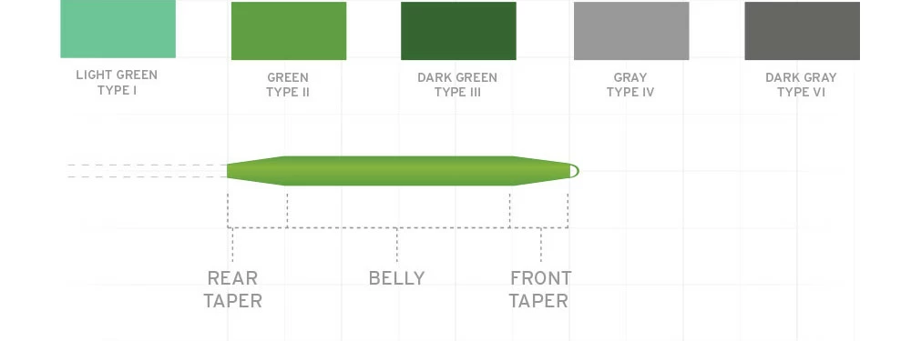 Best Sale 😍 Scientific Anglers Shooting Taper Sink 🛒 2 Best Sale 😍 Scientific Anglers Shooting Taper Sink 🛒 - Image 2