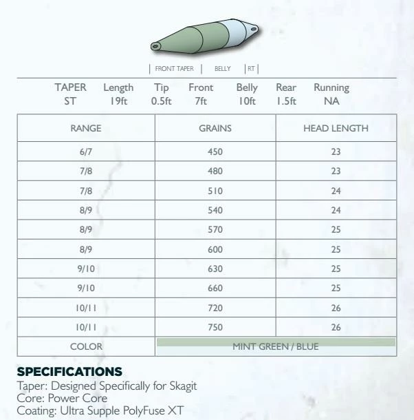 Flash Sale 🎉 Airflo Skagit Compact G2 Shooting Head ❤️ 2 Flash Sale 🎉 Airflo Skagit Compact G2 Shooting Head ❤️ - Image 2