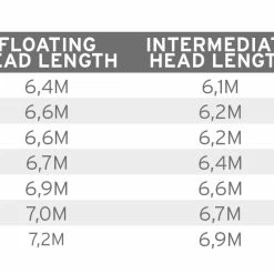 Top 10 ⭐ Scientific Anglers Skagit Floating Head 😉 -Glasgow Angling Sales skagit floating head c