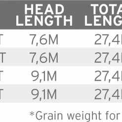 New 🤩 Scientific Anglers Sonar Musky (Pike) 😀 -Glasgow Angling Sales sonar musky pike c