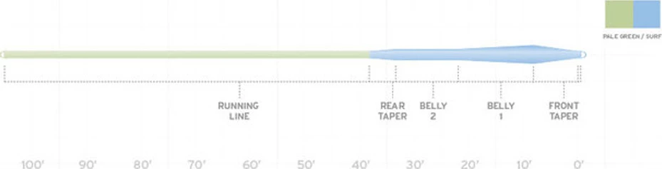Best deal 🛒 Scientific Anglers Sonar Stillwater Hover 😉 2 Best deal 🛒 Scientific Anglers Sonar Stillwater Hover 😉 - Image 2