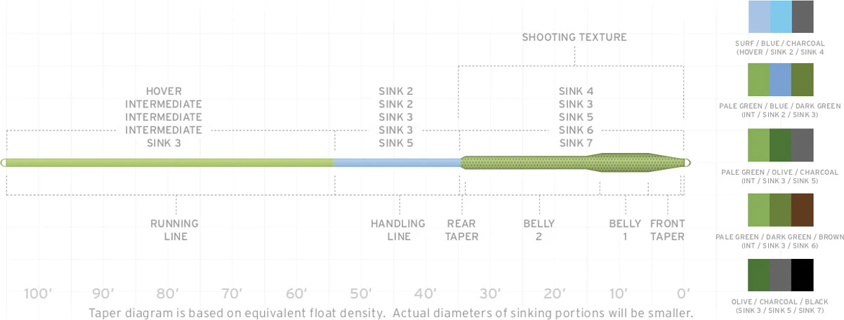 Wholesale ๐ฅฐ Scientific Anglers Sonar Titan Triple Density I/S2/S3 ๐ 2 Wholesale ๐ฅฐ Scientific Anglers Sonar Titan Triple Density I/S2/S3 ๐ - Image 2