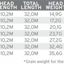 Wholesale ๐ฅฐ Scientific Anglers Sonar Titan Triple Density I/S2/S3 ๐ 5 Wholesale ๐ฅฐ Scientific Anglers Sonar Titan Triple Density I/S2/S3 ๐ -Glasgow Angling Sales sonar titan triple density i s2 s3 c