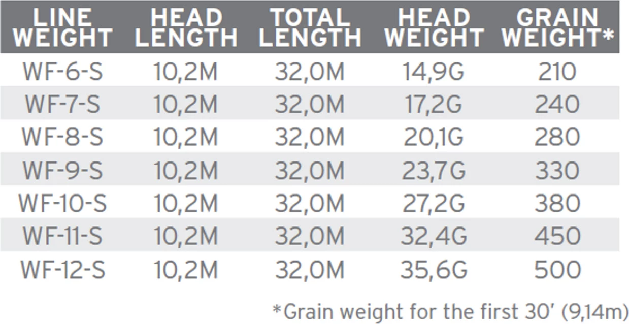 Wholesale ๐ฅฐ Scientific Anglers Sonar Titan Triple Density I/S2/S3 ๐ 3 Wholesale ๐ฅฐ Scientific Anglers Sonar Titan Triple Density I/S2/S3 ๐ - Image 3
