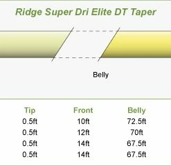 Buy 🥰 Airflo Super Dri Elite Floating Fly Lines 🔥 -Glasgow Angling Sales super dri elite taper