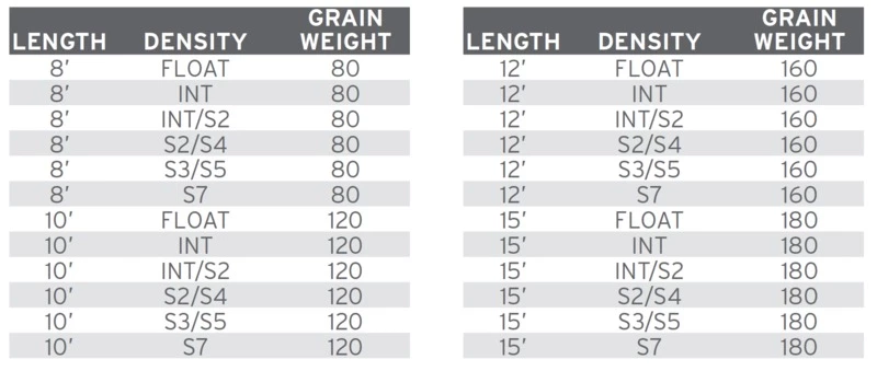 Discount ❤️ Scientific Anglers UST Textured Tip ✨ 2 Discount ❤️ Scientific Anglers UST Textured Tip ✨ - Image 2